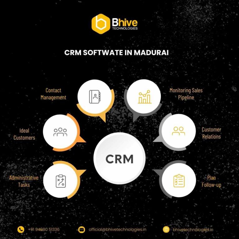 CRM Software in Madurai